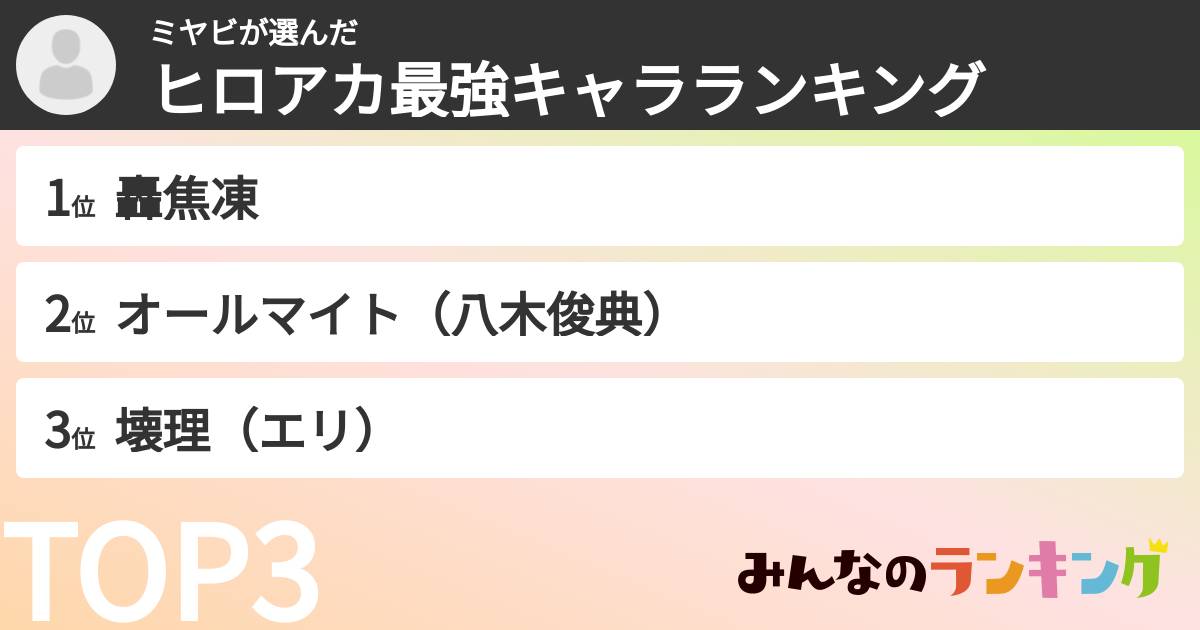 ミヤビさんの「ヒロアカ最強キャラランキング」