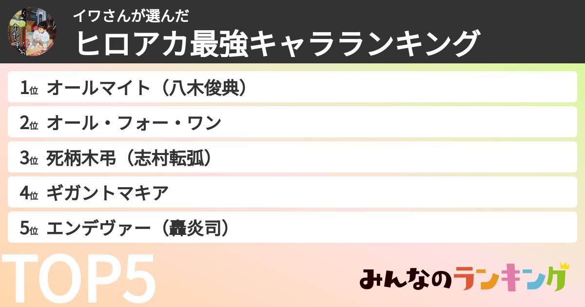 イワさんさんの「ヒロアカ最強キャラランキング」