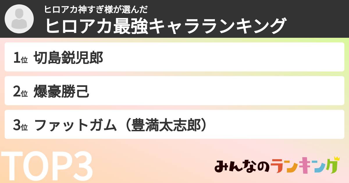 ヒロアカ神すぎ様さんの「ヒロアカ最強キャラランキング」