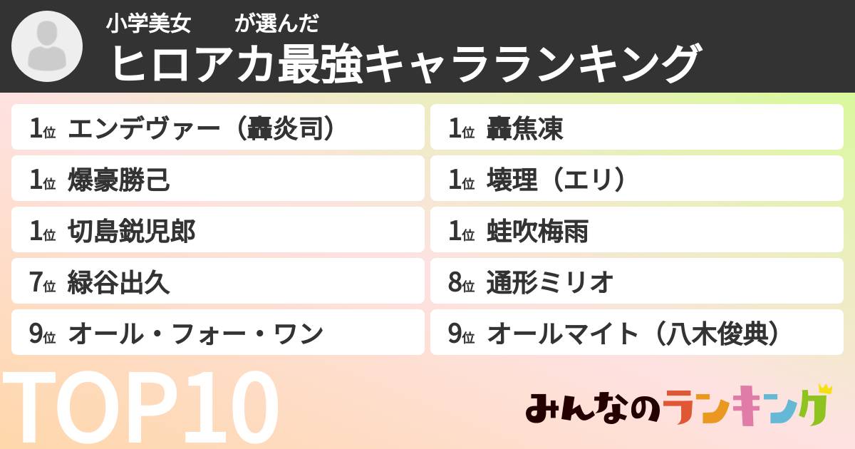 小学美女 さんの「ヒロアカ最強キャラランキング」