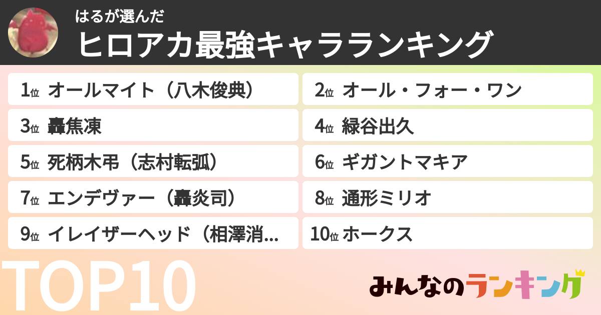 はるさんの「ヒロアカ最強キャラランキング」