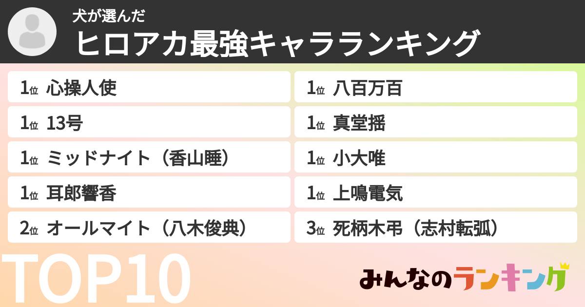 犬さんの「ヒロアカ最強キャラランキング」