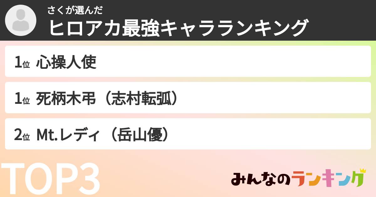 さくさんの「ヒロアカ最強キャラランキング」