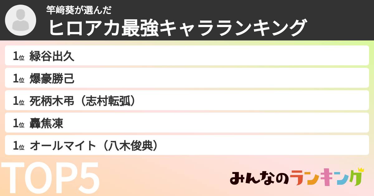 竿﨑葵さんの「ヒロアカ最強キャラランキング」