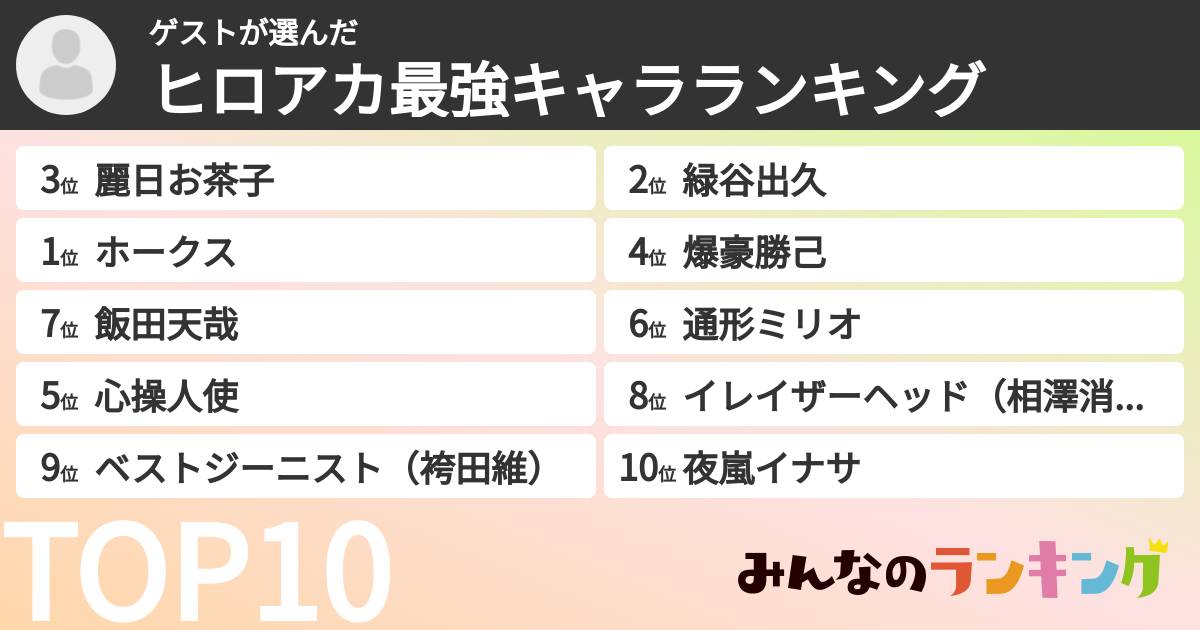 ゲストさんの「ヒロアカ最強キャラランキング」