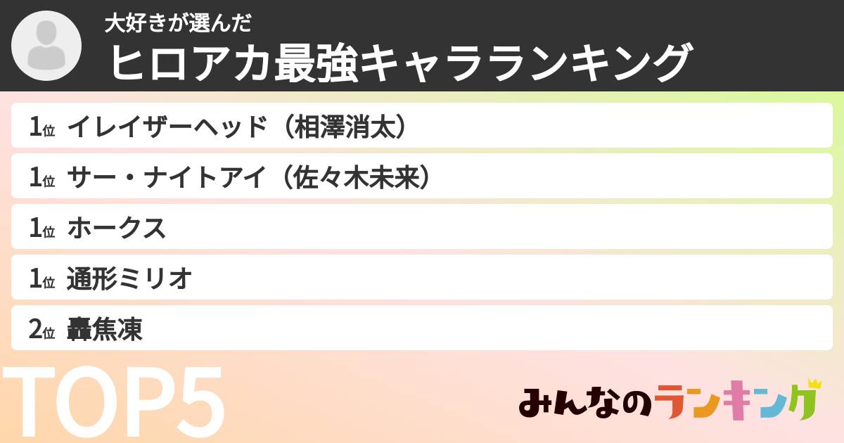 大好きさんの「ヒロアカ最強キャラランキング」