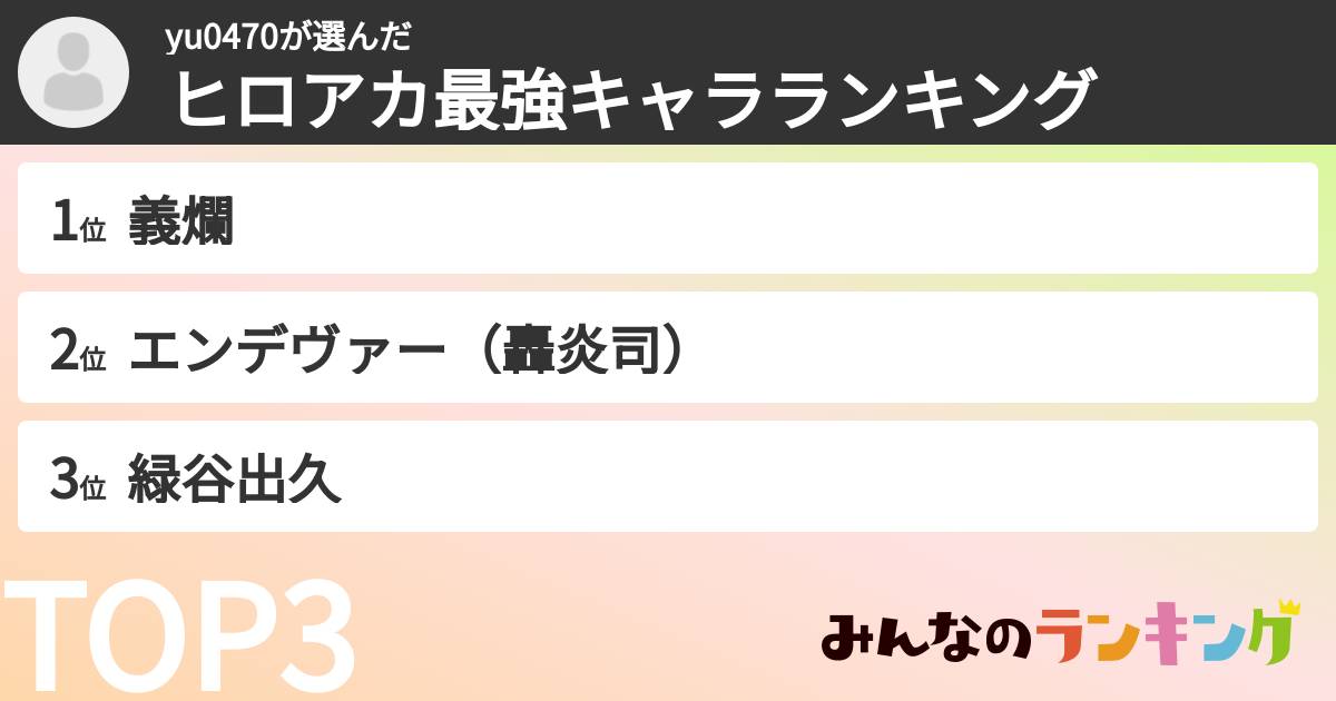 yu0470さんの「ヒロアカ最強キャラランキング」