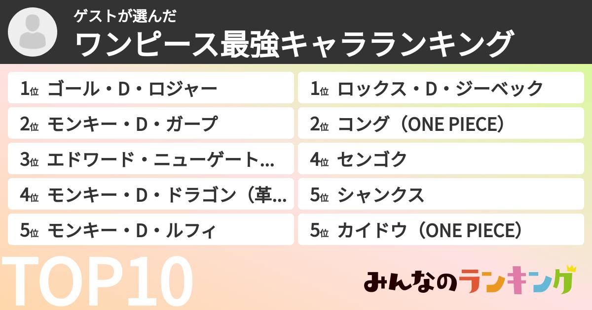 ゲストさんの「ワンピース最強キャラランキング」