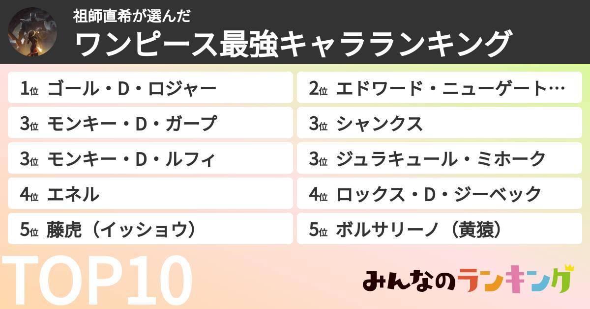 祖師直希さんの「ワンピース最強キャラランキング」
