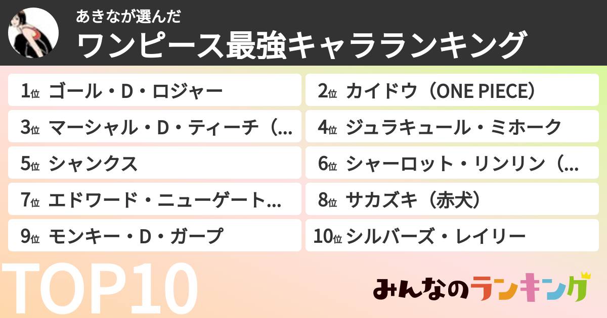 あきなさんの「ワンピース最強キャラランキング」