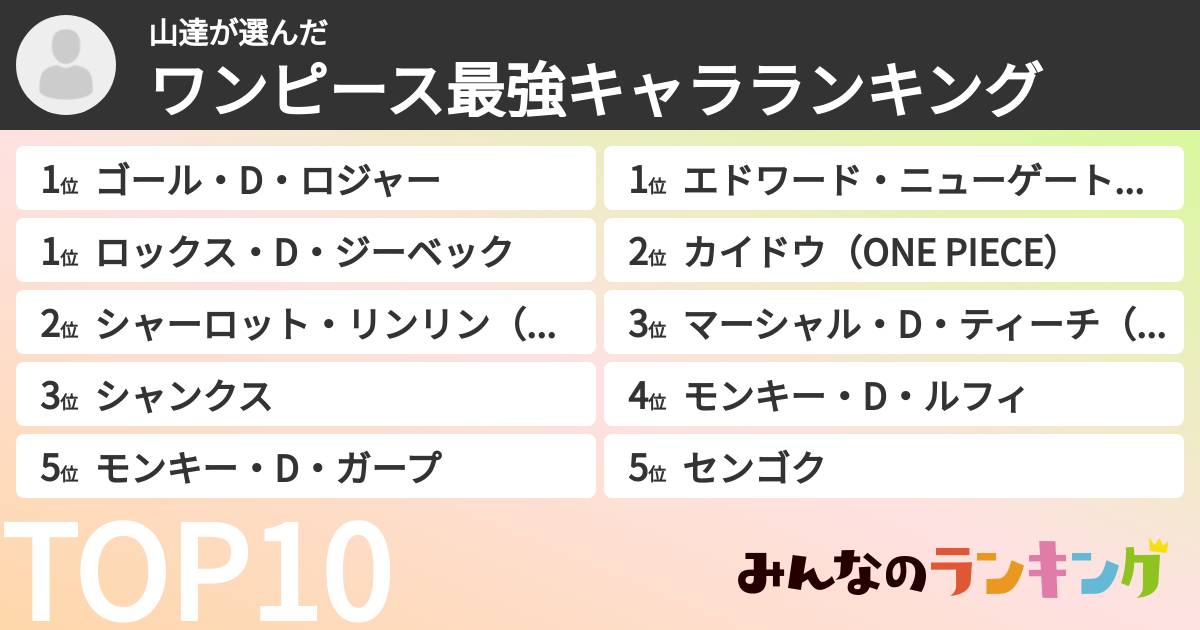 山達さんの「ワンピース最強キャラランキング」
