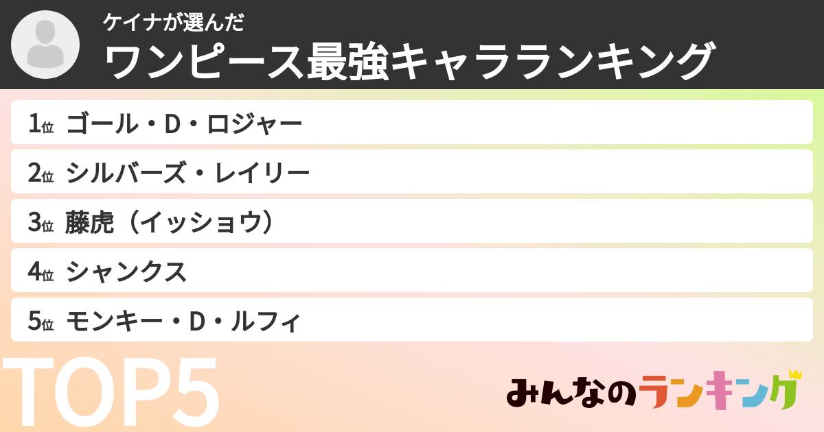 ケイナさんの「ワンピース最強キャラランキング」