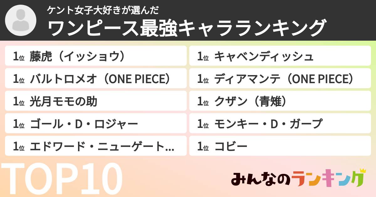 ケント女子大好きさんの「ワンピース最強キャラランキング」
