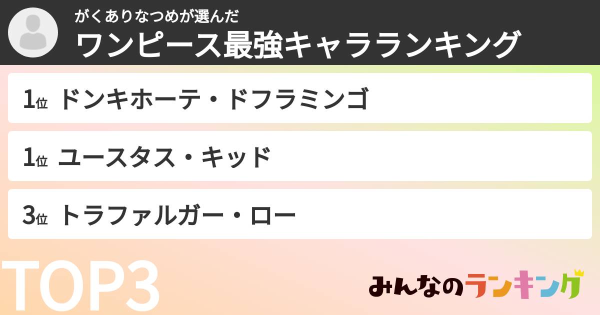 がくありなつめさんの「ワンピース最強キャラランキング」