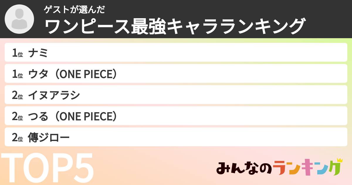 ゲストさんの「ワンピース最強キャラランキング」