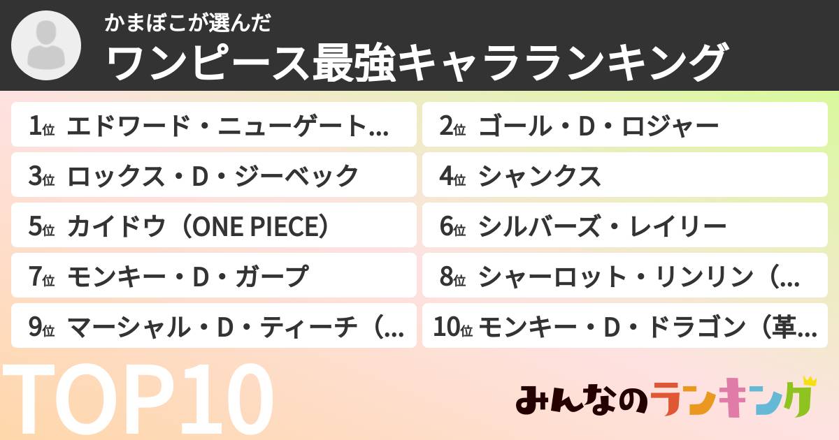 かまぼこさんの「ワンピース最強キャラランキング」