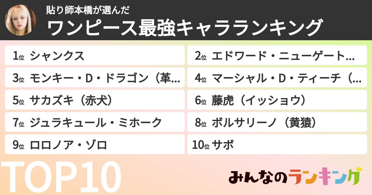 貼り師本橋さんの「ワンピース最強キャラランキング」