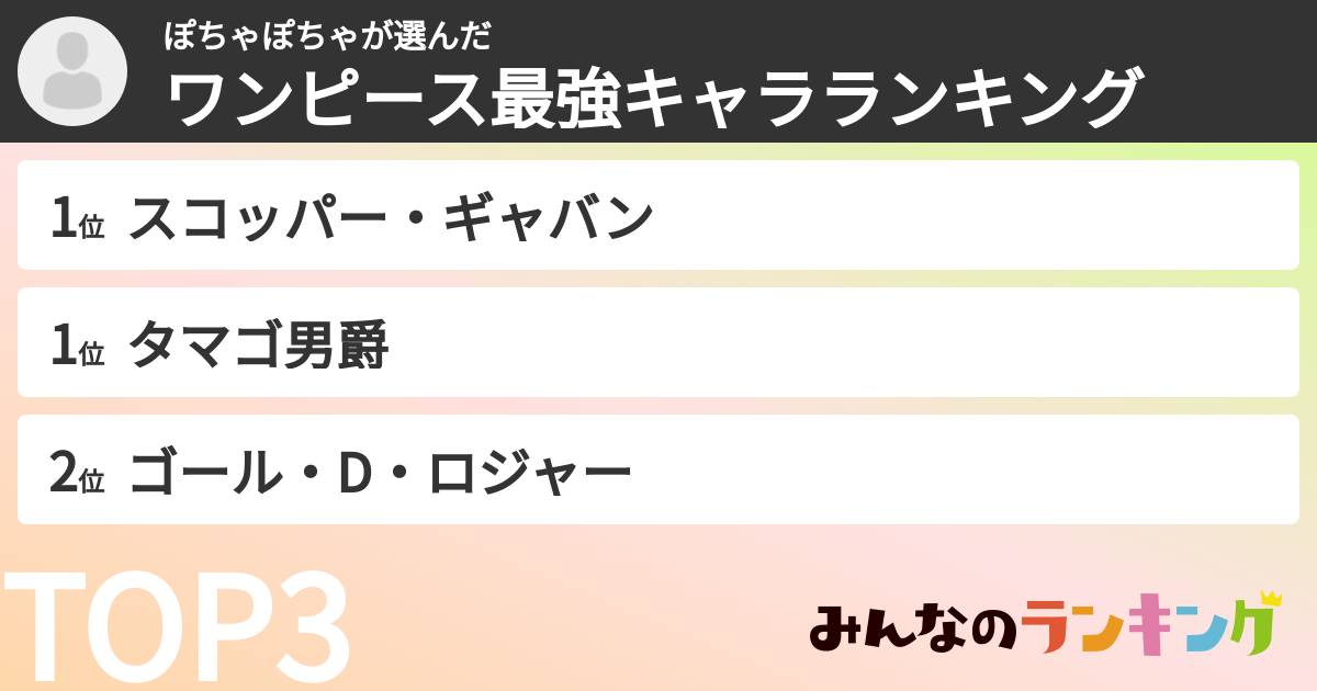 ぽちゃぽちゃさんの「ワンピース最強キャラランキング」