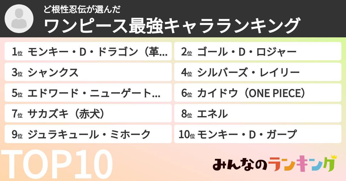 ど根性忍伝さんの「ワンピース最強キャラランキング」