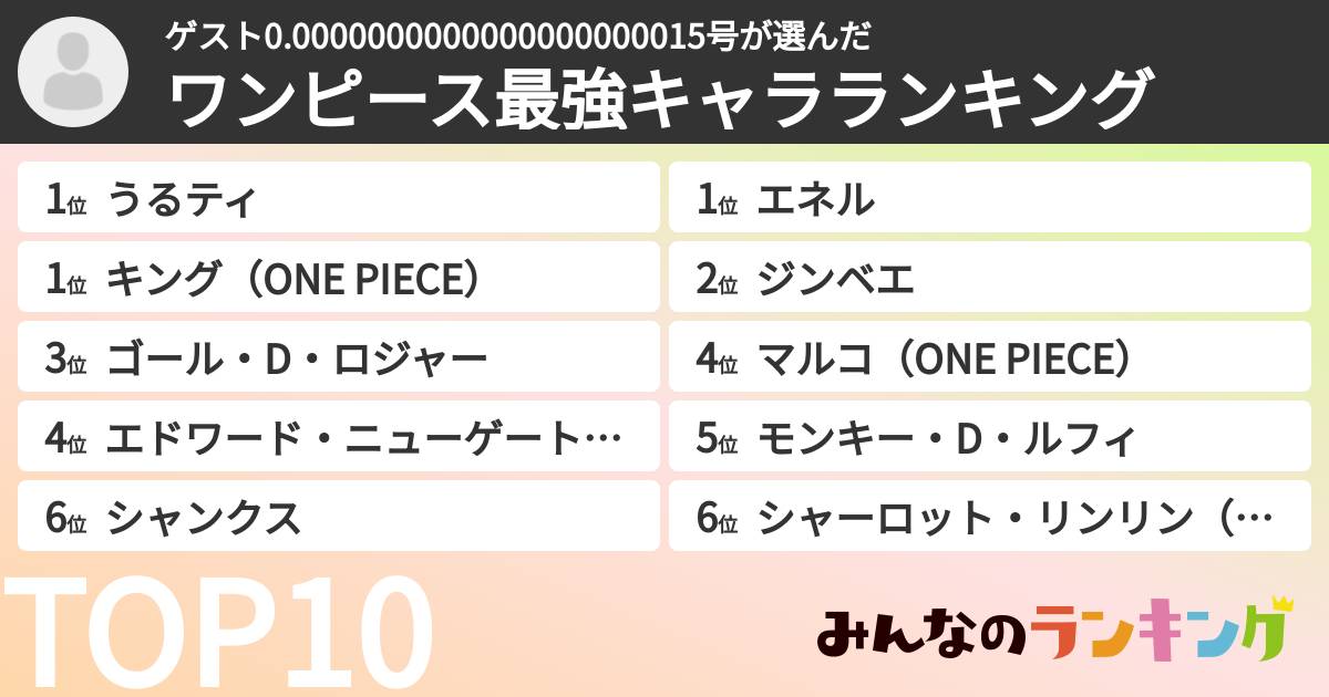 ワンピアニメ勢さんの「ワンピース最強キャラランキング」