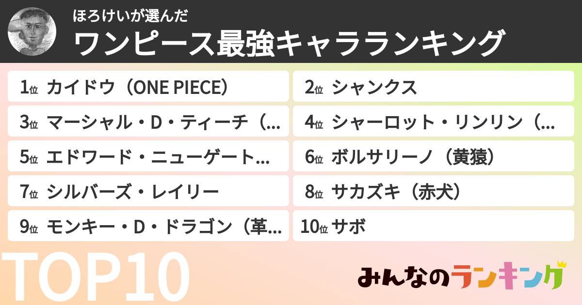ほろけいさんの「ワンピース最強キャラランキング」