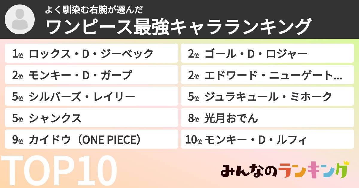 よく馴染む右腕さんの「ワンピース最強キャラランキング」