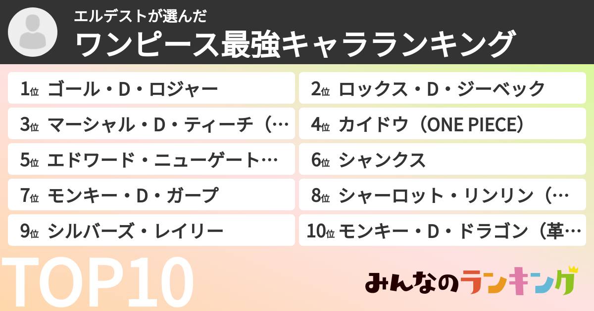 エルデストさんの「ワンピース最強キャラランキング」