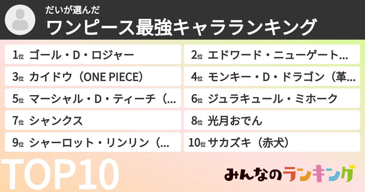 だいさんの「ワンピース最強キャラランキング」