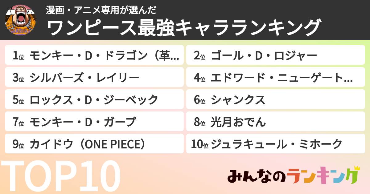 漫画・アニメ専用さんの「ワンピース最強キャラランキング」