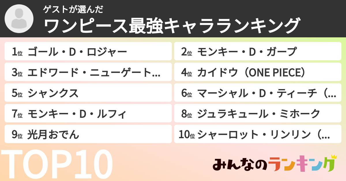 ゲストさんの「ワンピース最強キャラランキング」
