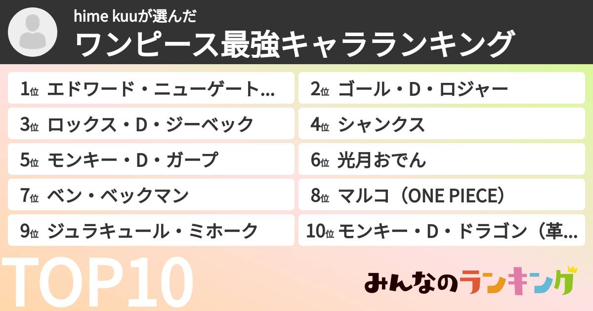 hime kuuさんの「ワンピース最強キャラランキング」