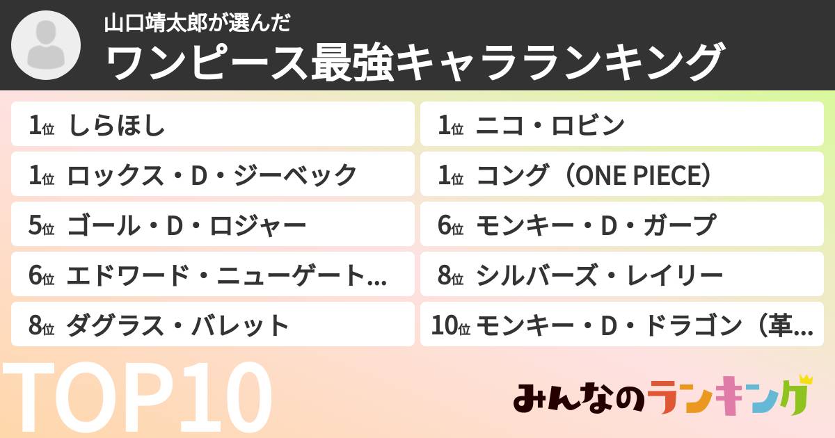 山口靖太郎さんの「ワンピース最強キャラランキング」