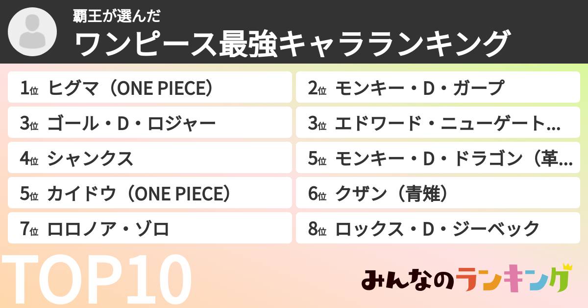 覇王さんの「ワンピース最強キャラランキング」