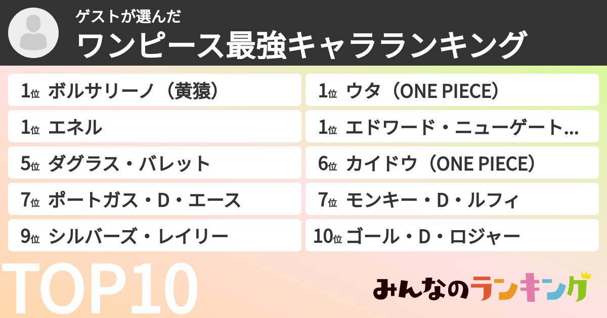ゲストさんの「ワンピース最強キャラランキング」