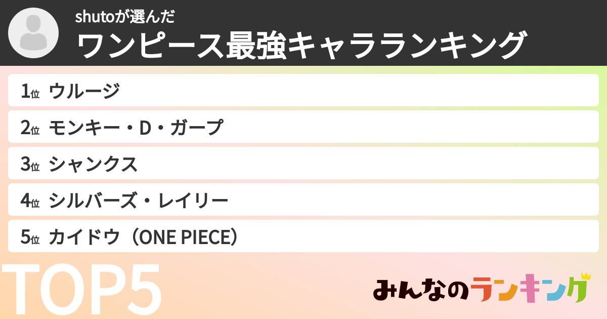 shutoさんの「ワンピース最強キャラランキング」