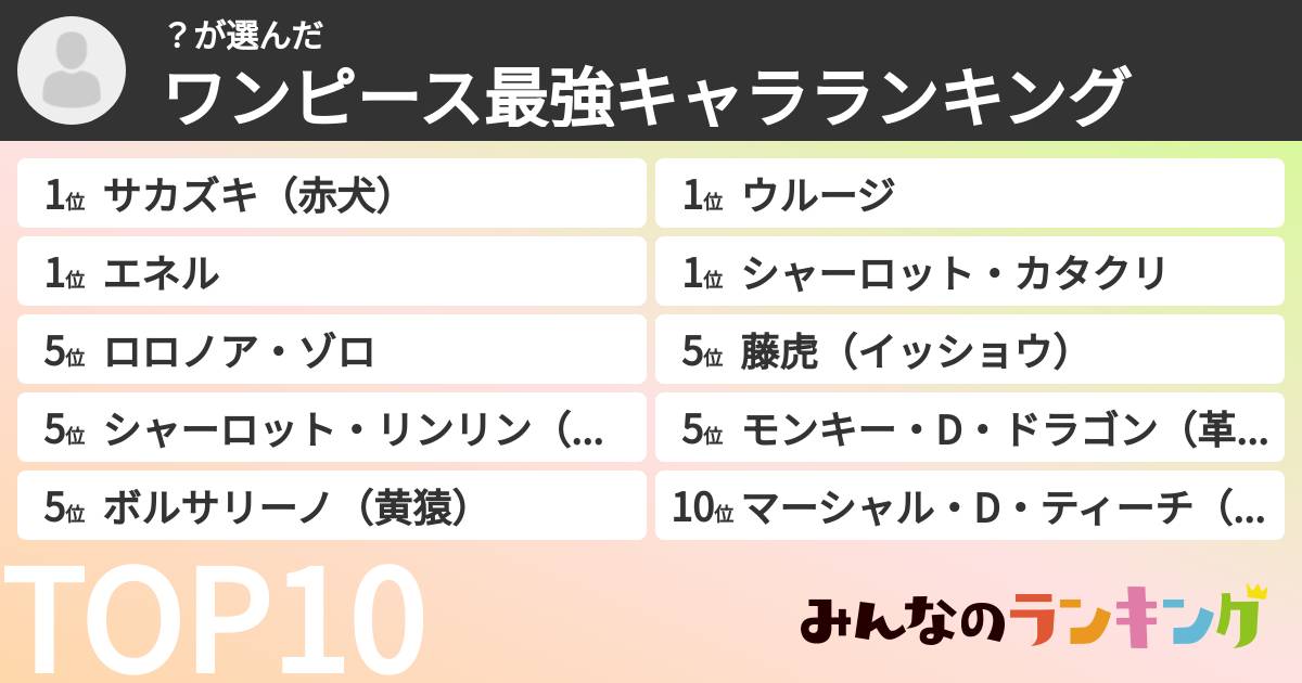 ？さんの「ワンピース最強キャラランキング」