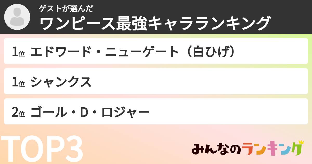 ゲストさんの「ワンピース最強キャラランキング」