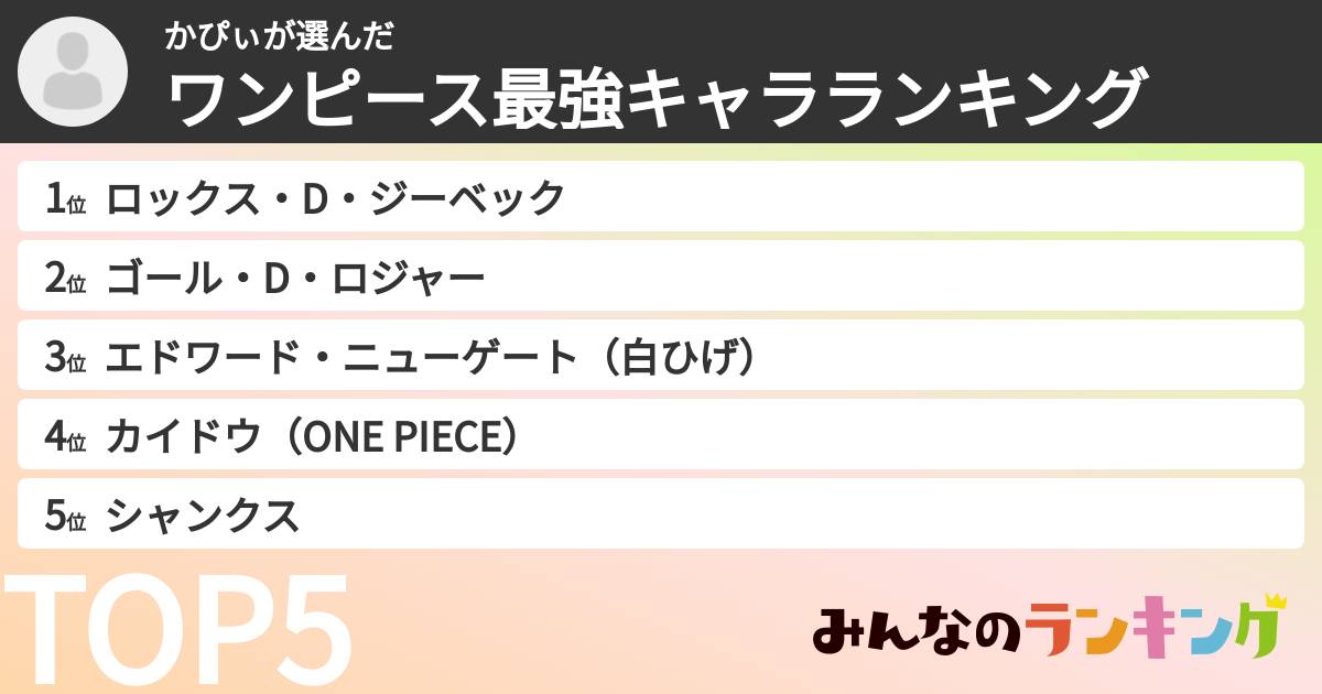 かぴぃさんの「ワンピース最強キャラランキング」