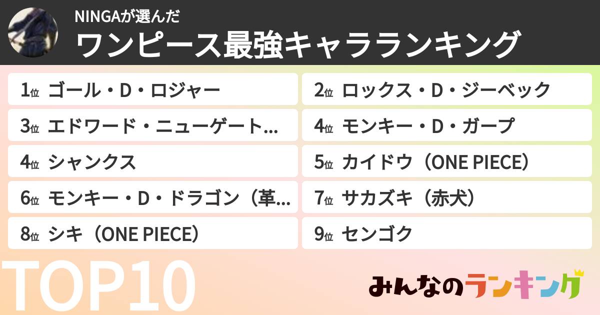 NINGAさんの「ワンピース最強キャラランキング」