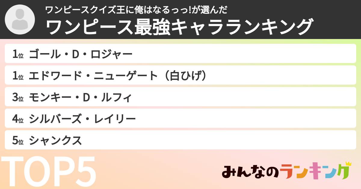 ワンピースクイズ王に俺はなるっっ!さんの「ワンピース最強キャラランキング」