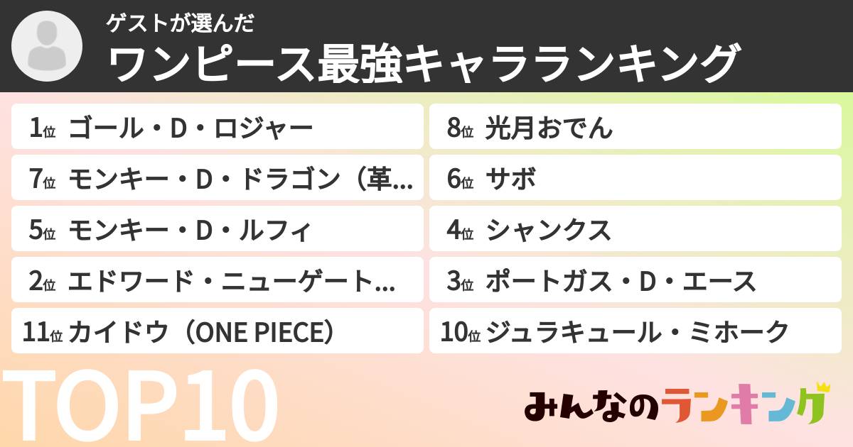 ゲストさんの「ワンピース最強キャラランキング」