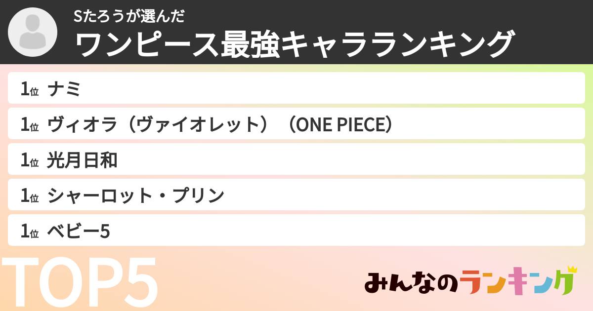 Sたろうさんの「ワンピース最強キャラランキング」
