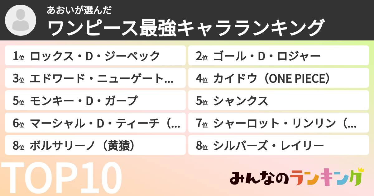 あおいさんの「ワンピース最強キャラランキング」