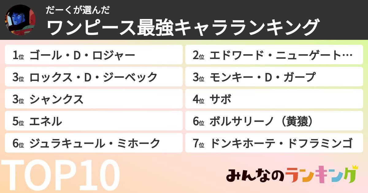 だーくさんの「ワンピース最強キャラランキング」