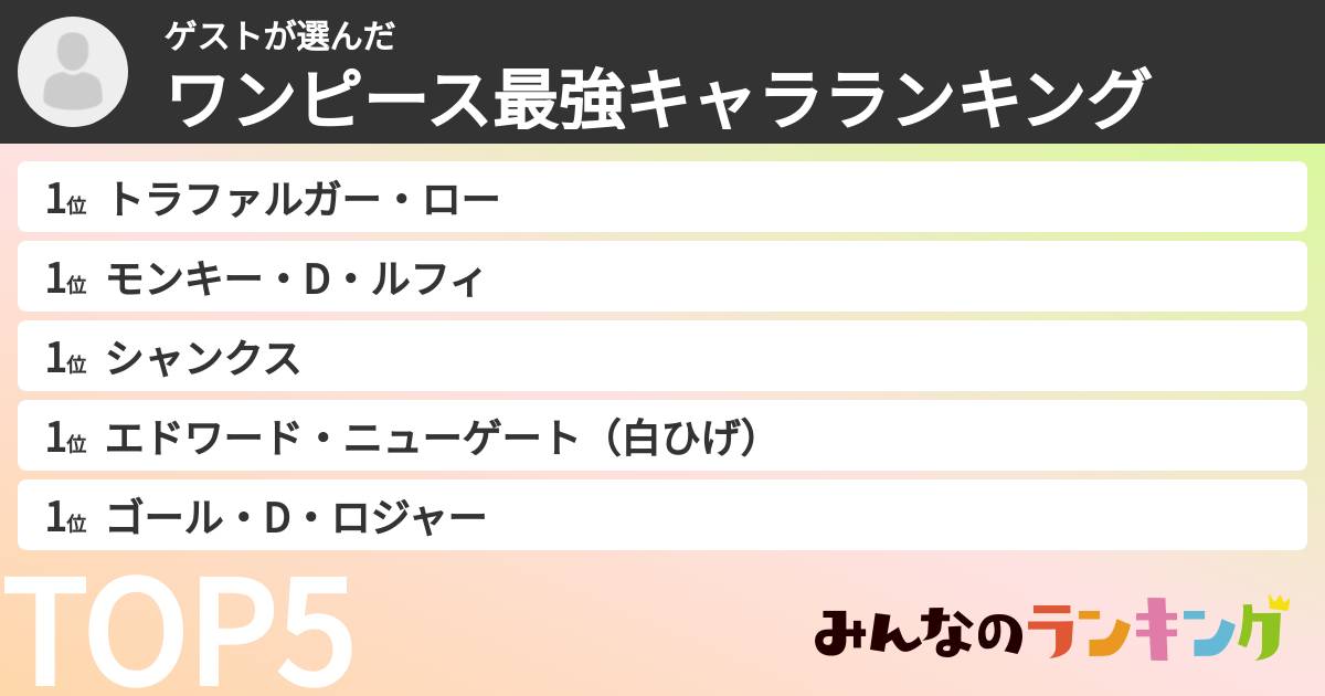 ゲストさんの「ワンピース最強キャラランキング」