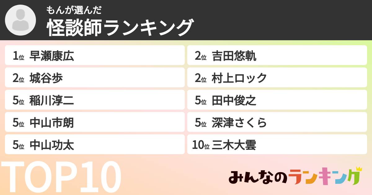 もんさんの「怪談師ランキング」