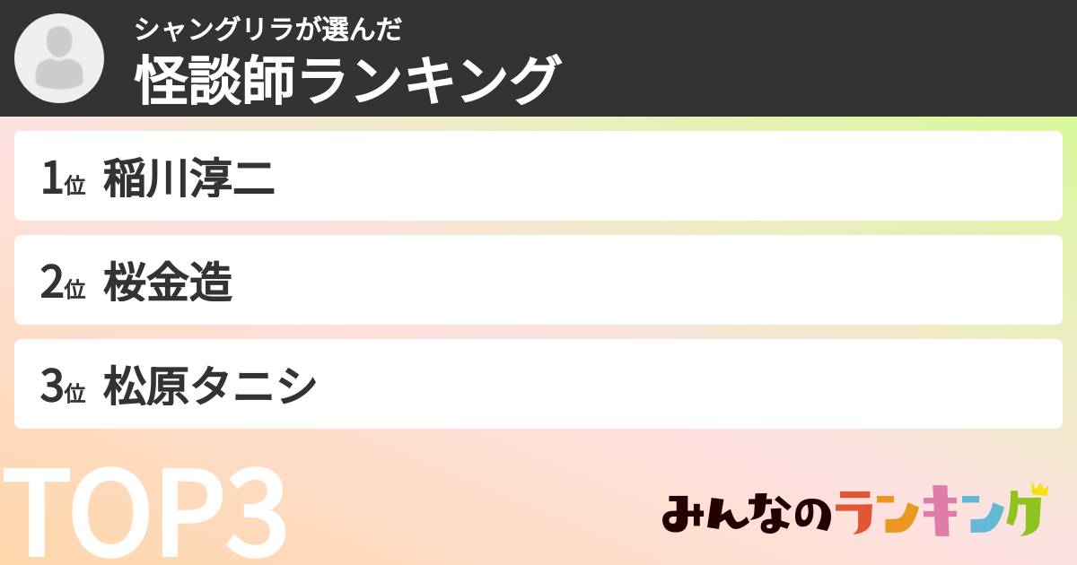 シャングリラさんの「怪談師ランキング」