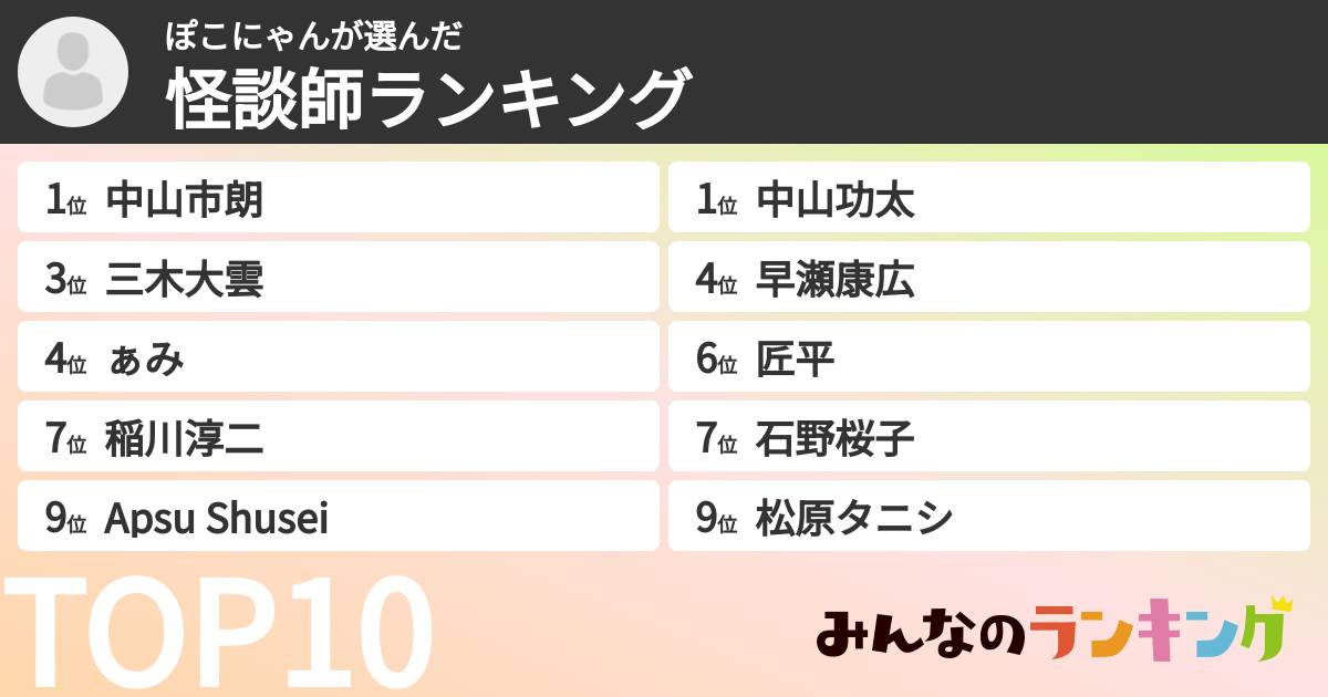 ぽこにゃんさんの「怪談師ランキング」