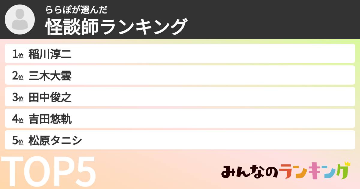 ららぽさんの「怪談師ランキング」