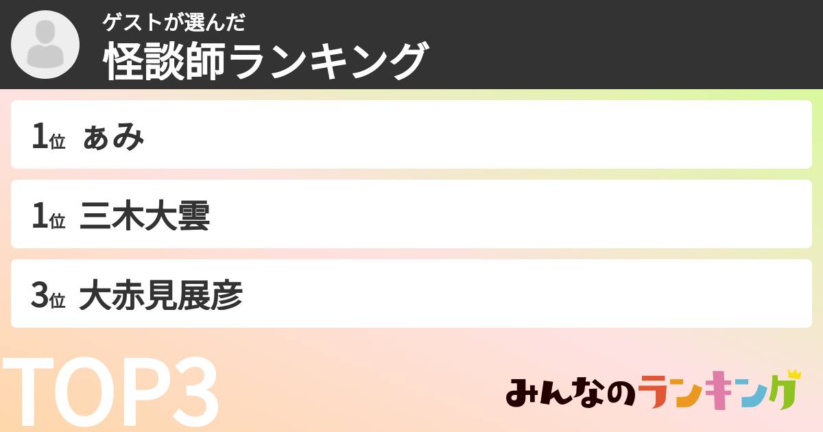 ゲストさんの「怪談師ランキング」